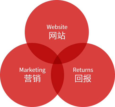 长沙高端网站制作服务商 长沙高端网站制作服务商